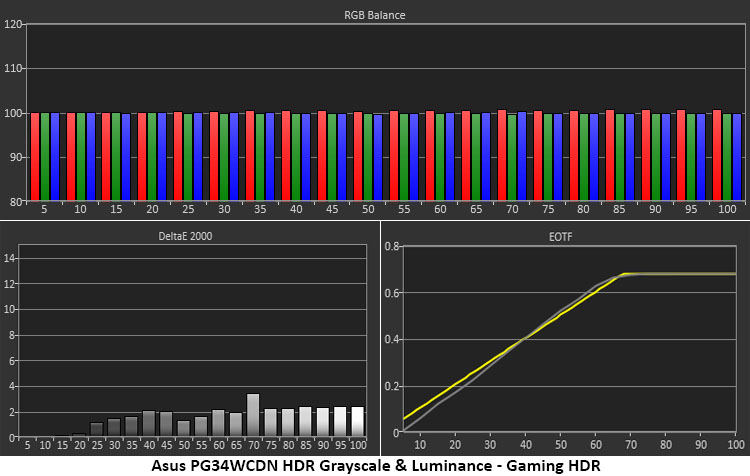 Asus ROG Swift PG34WCDN