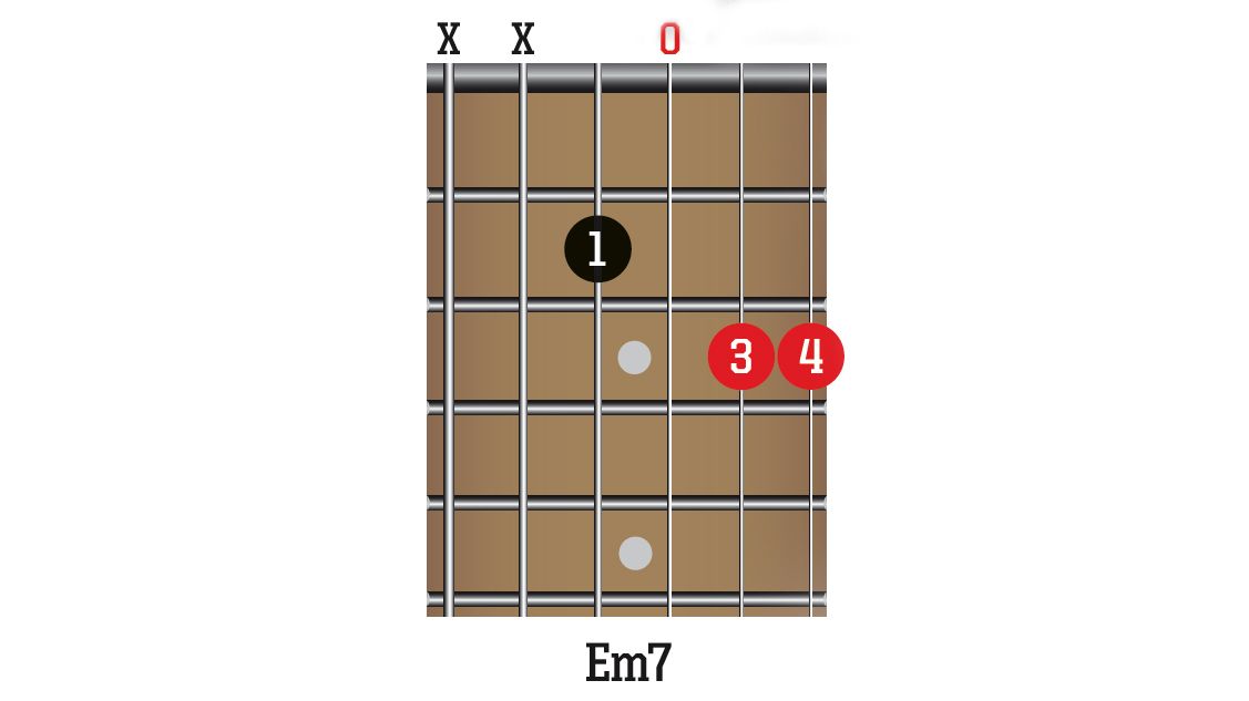 10 easy partial guitar chords you can learn to speed up your changes ...