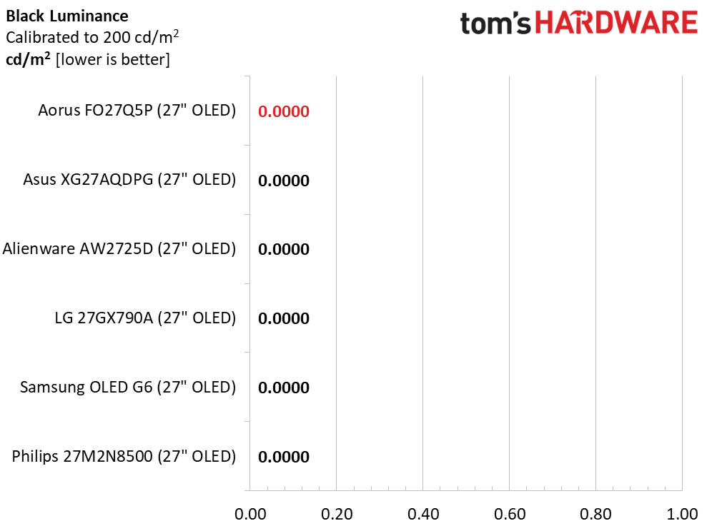 Gigabyte Aorus FO27Q5P