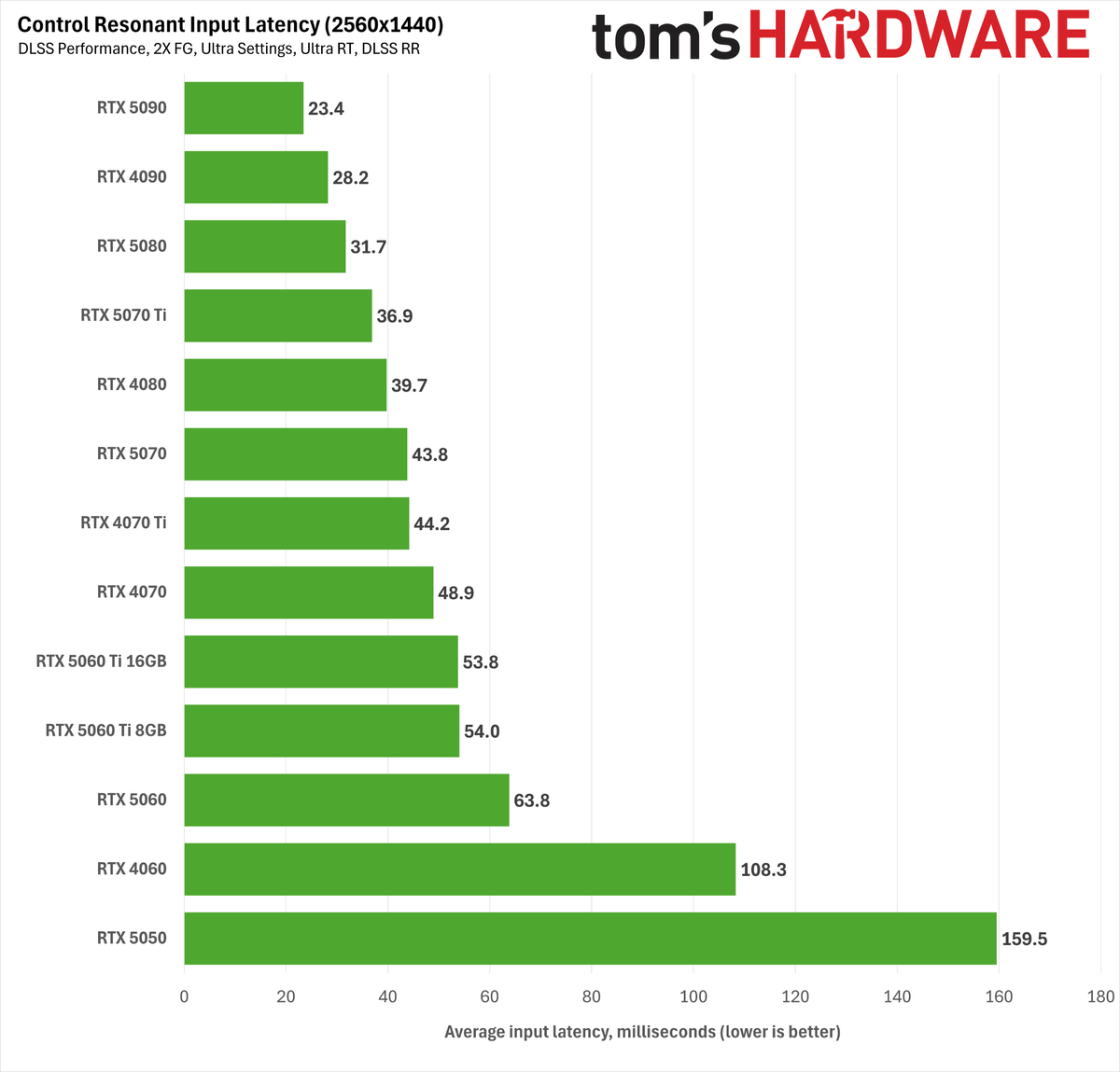 Control Resonant path tracing performance