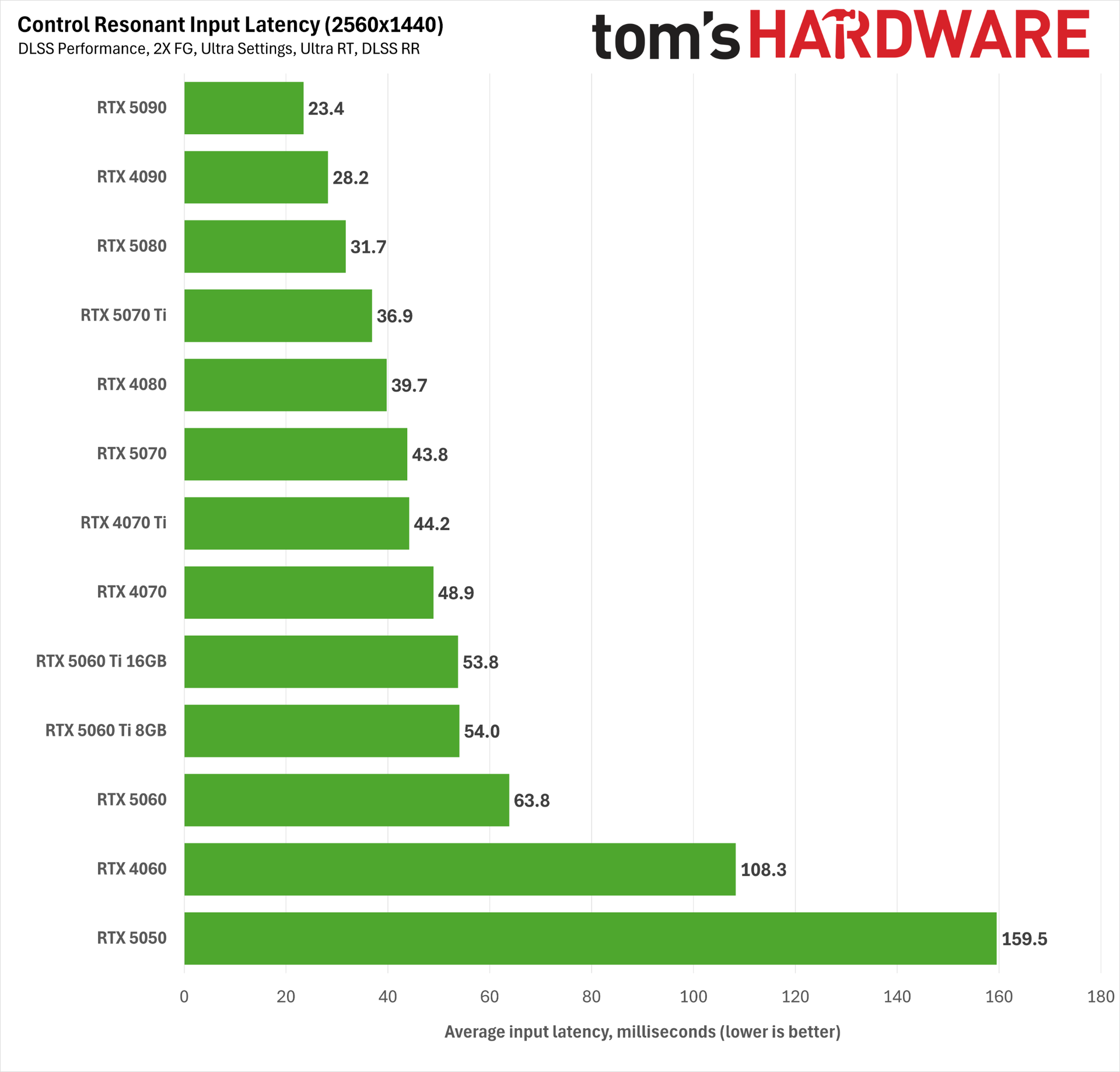 Control Resonant path tracing performance