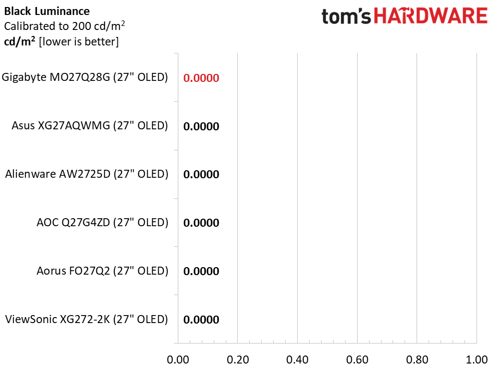 Gigabyte MO27Q28G