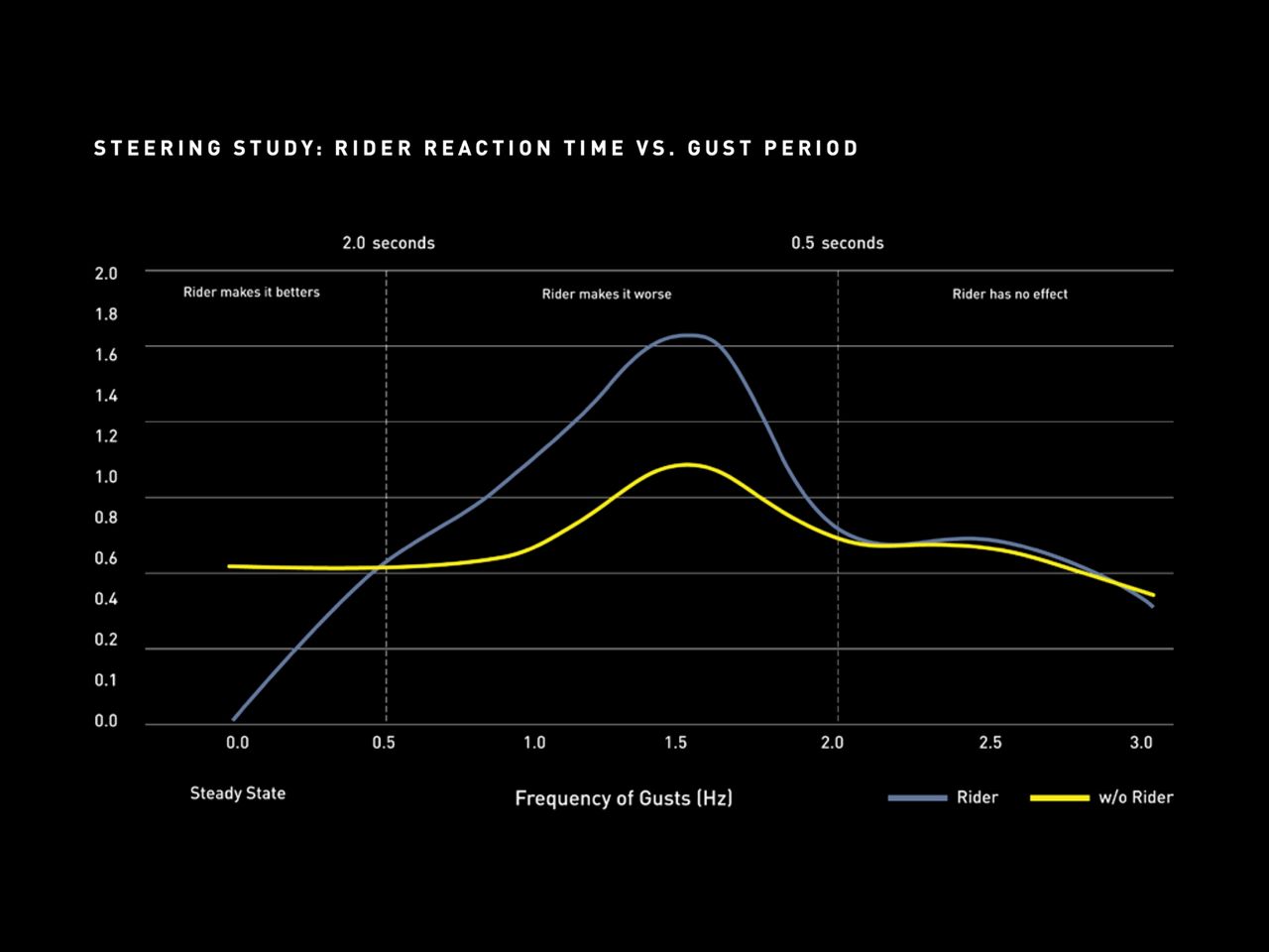 data relating to claims in article