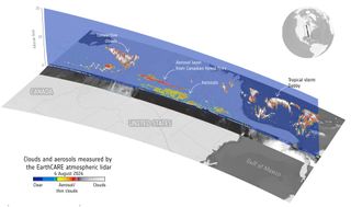 A model showing EarthCARE's findings.