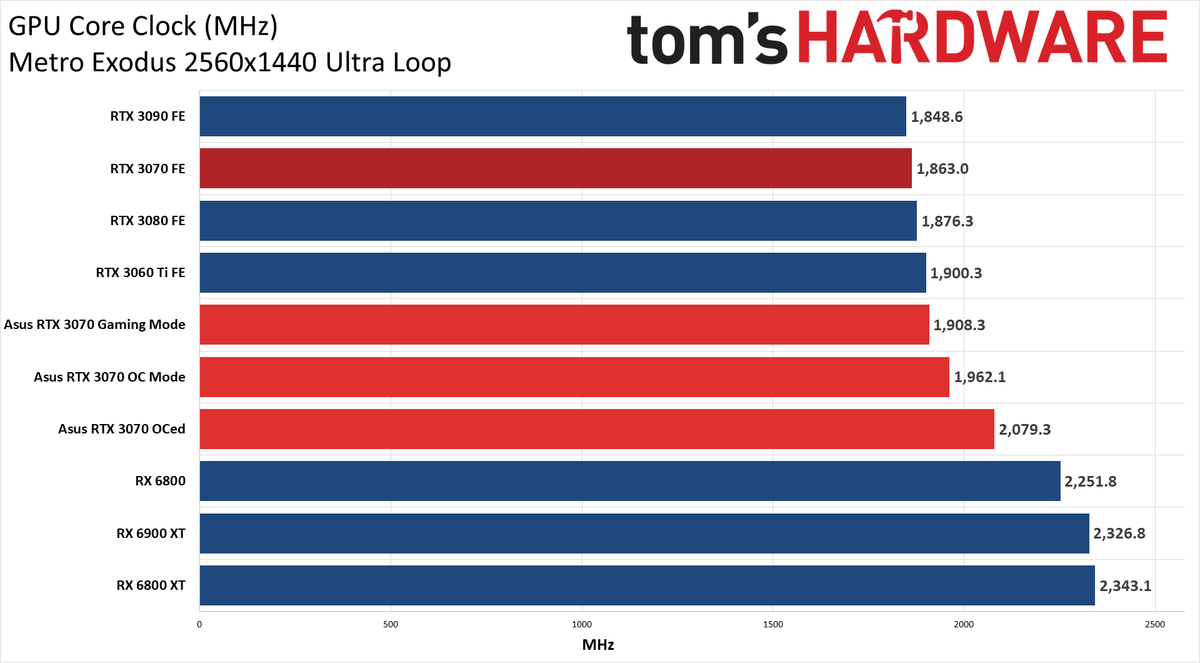 Asus RTX 3070 TUF Gaming OC