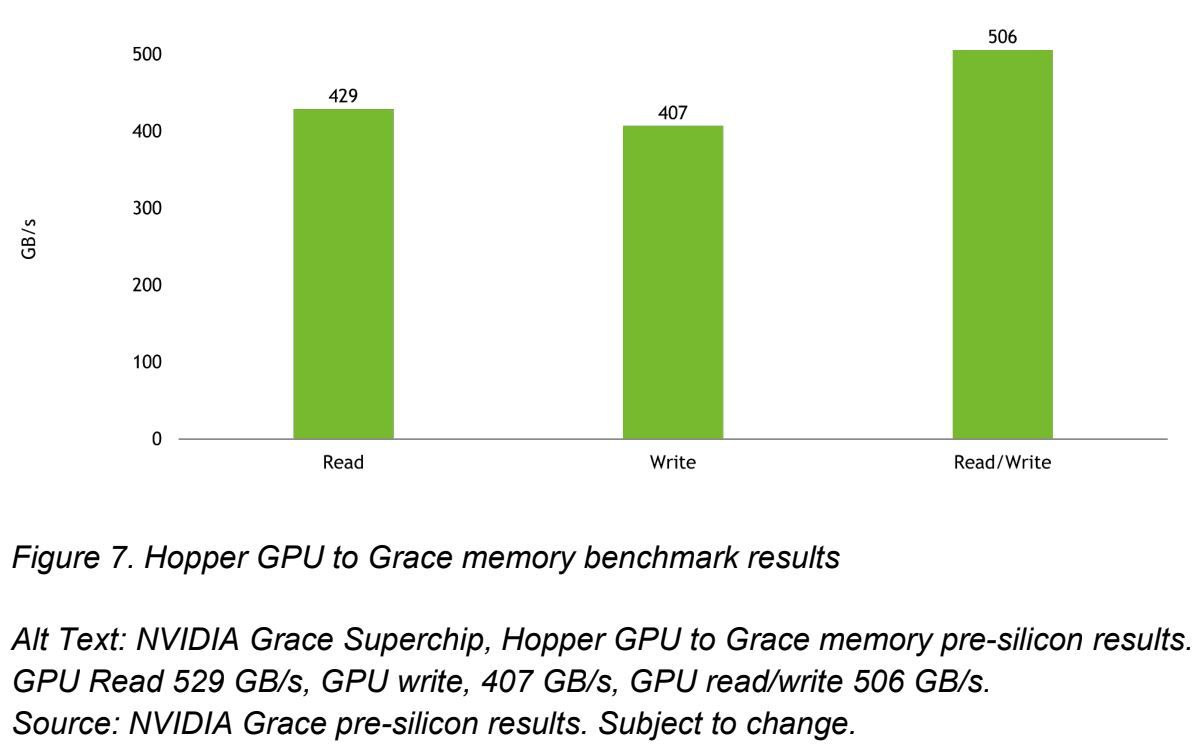 Grace CPU