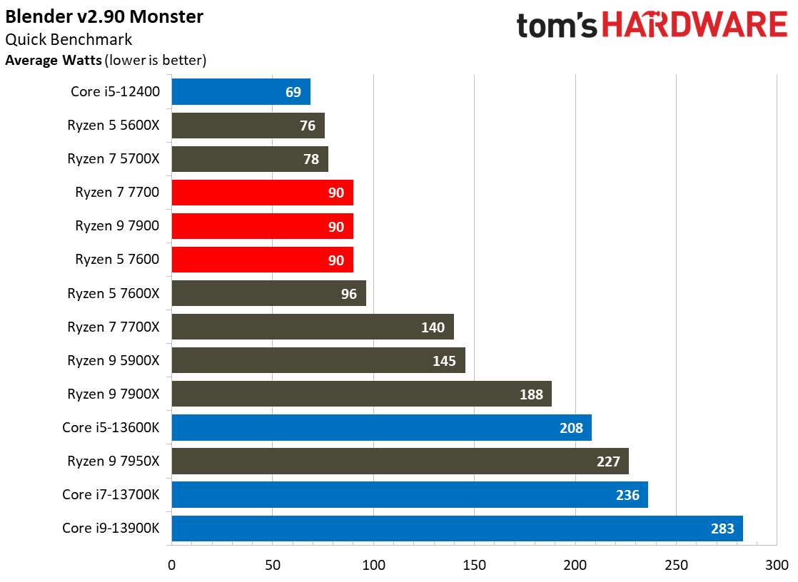 Ryzen 7000