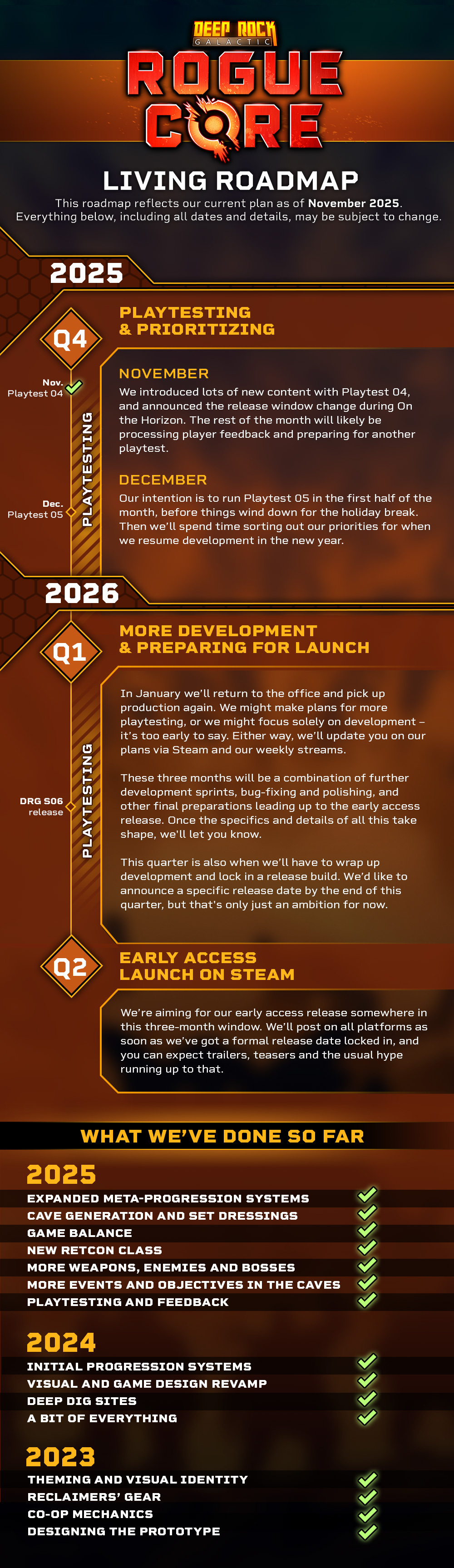 Deep Rock Galactic: Rogue Core roadmap