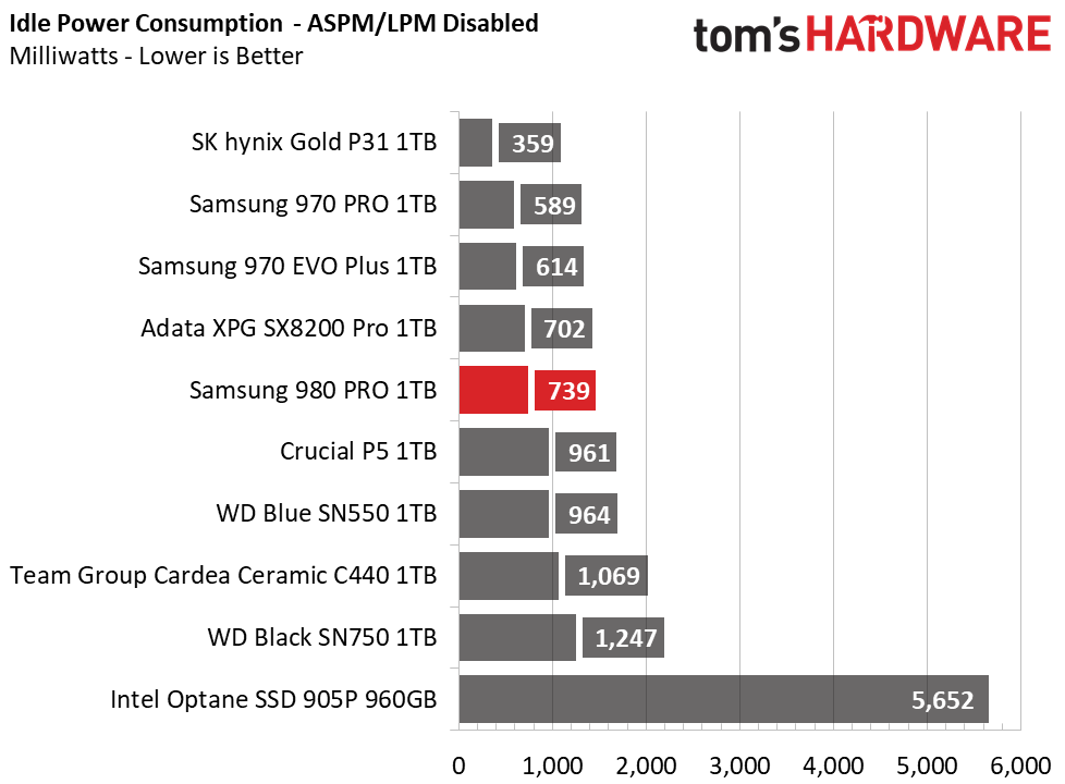 Samsung 980 Pro