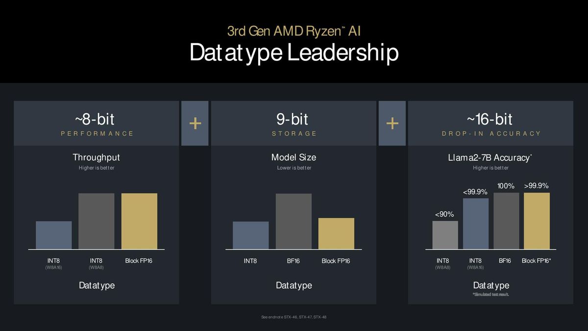 AMD Ryzen 9000 Series