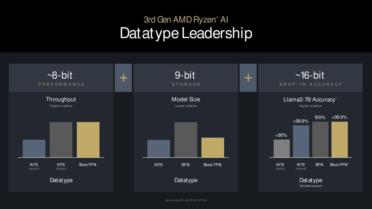 AMD Ryzen 9000 Series