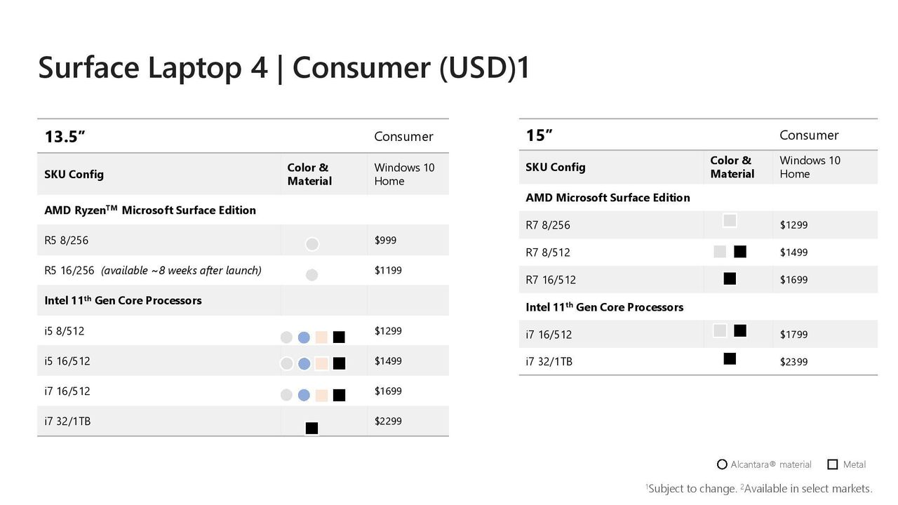 Microsoft Surface Laptop 4