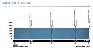 Stage 5 - Rangel wins stage 5