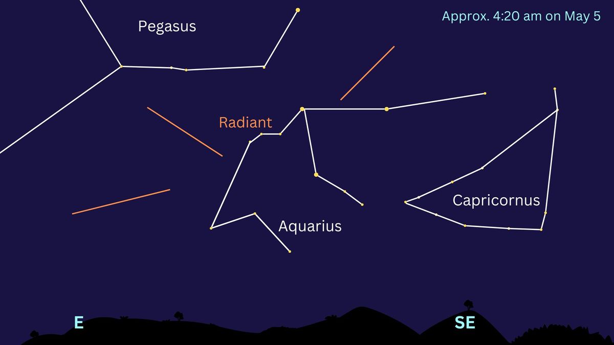 Eta Aquarid meteor shower 2024 Everything you need to know Space