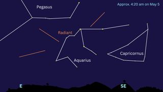 Graphic showing the Eta Aquarid meteors radiating from the Aquarius constellation.