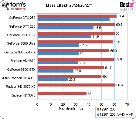 radeon hd 4870