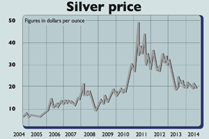 706-Silver-price