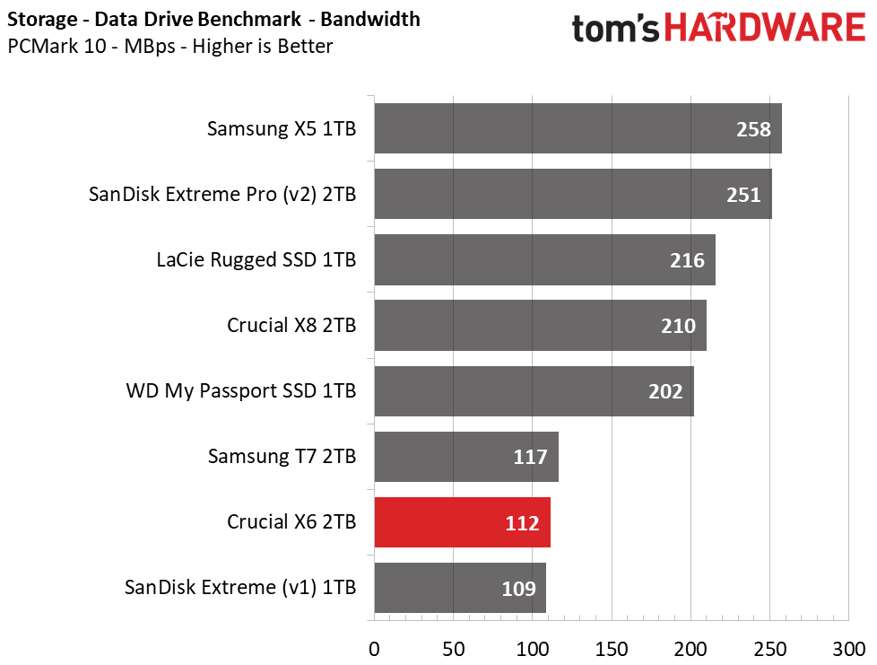 Crucial X6 Portable SSD