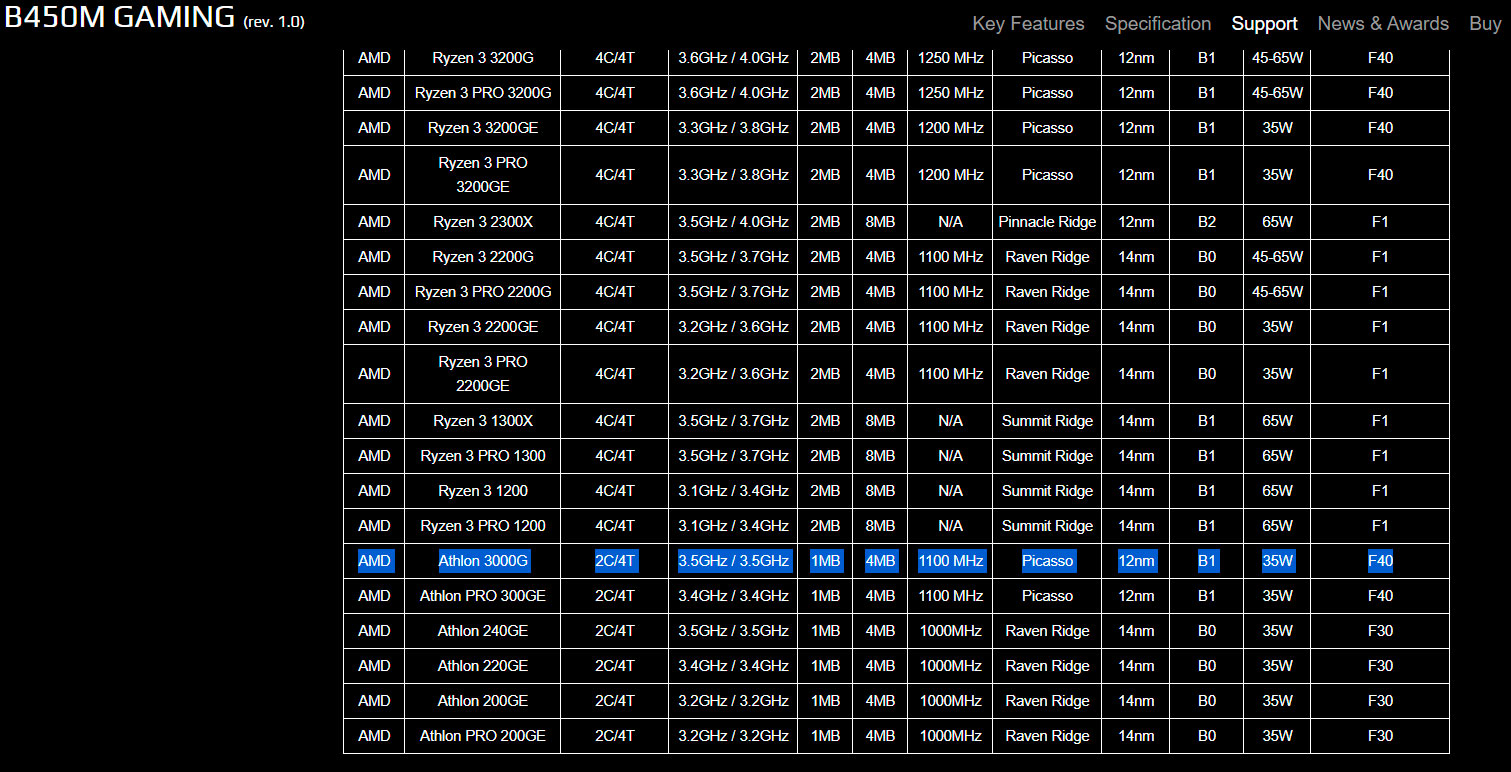 AMD Athlon 3000G