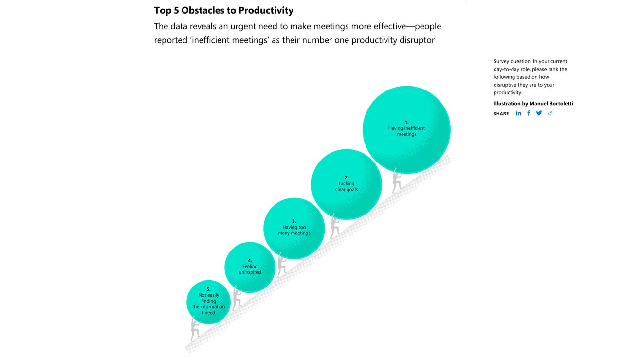 Data from Microsoft's 2023 Work Trend Index
