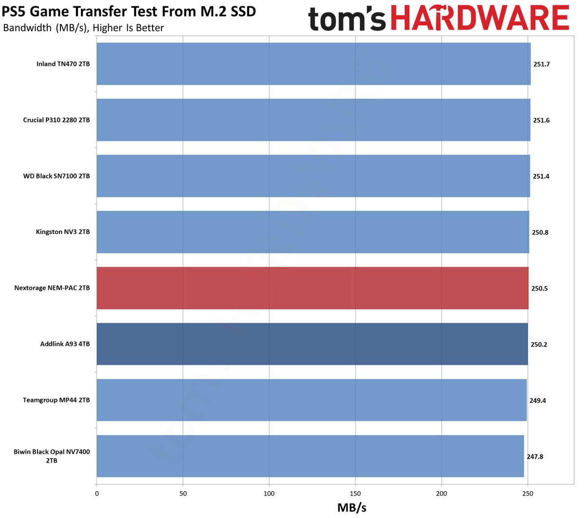 Nextorage NEM-PAC 2TB SSD