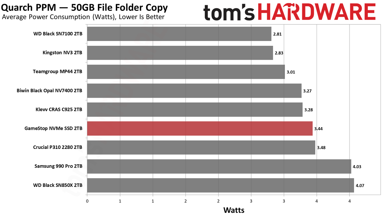 GameStop NVMe SSD 2TB