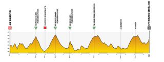 Profiles for the 2024 Tour de Pologne