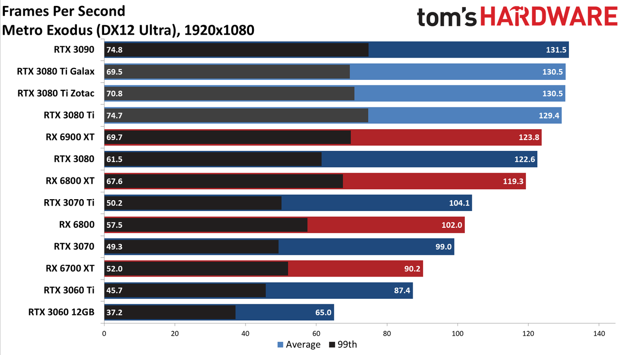 Galax GeForce RTX 3080 Ti SG
