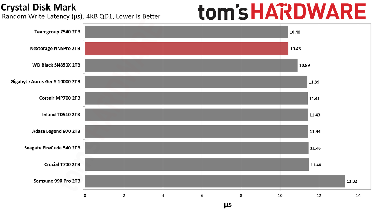 Nextorage NN5Pro 2TB SSD