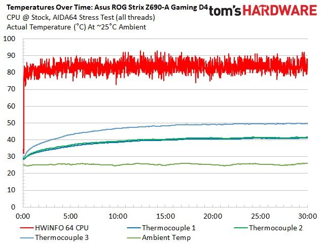 Asus ROG Strix Z690-A Gaming WIFI D4