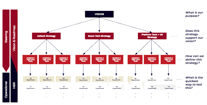 Future Methodology HBRs