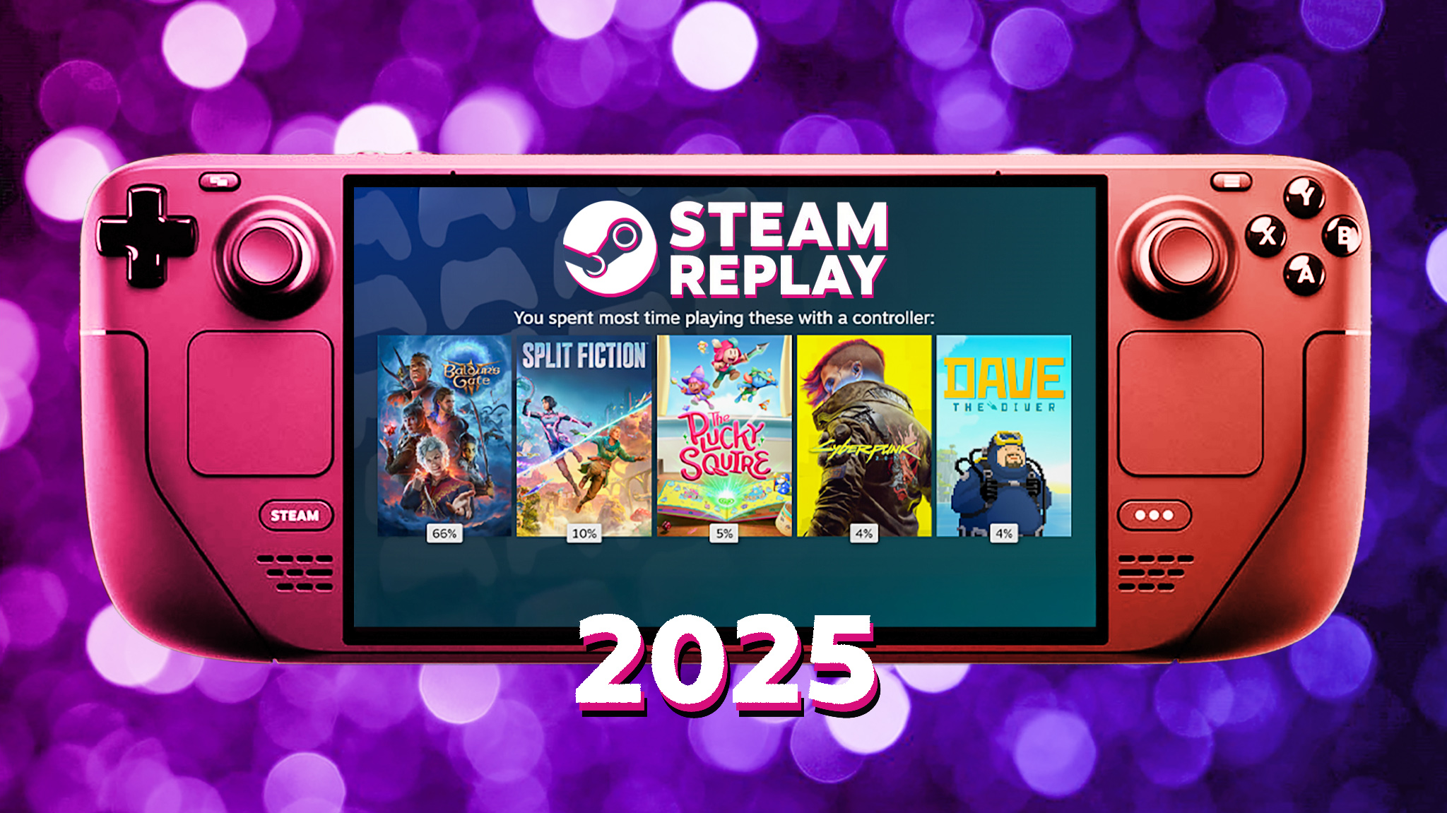 Steam Deck displaying Steam Replay 2025.