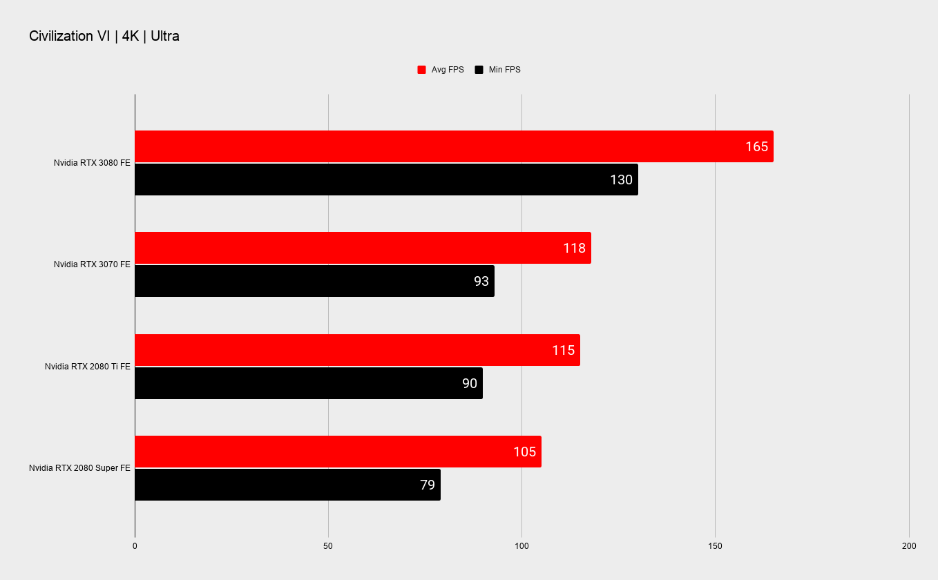 Nvidia RTX 3070 benchmarks