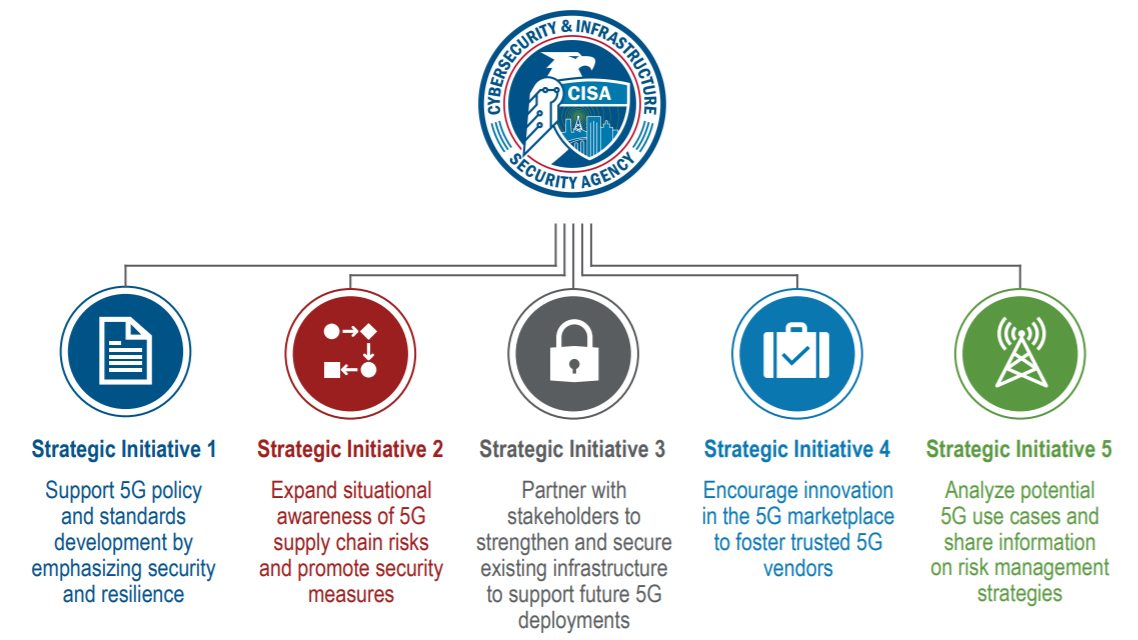 The Cybersecurity and Infrastructure Security Agency (CISA) has released a proposal for securing 5G networks