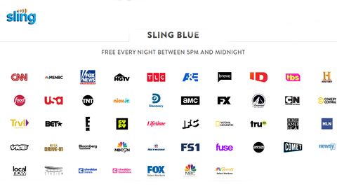 Sling Tv Channels Price App Packages And More What Hi Fi