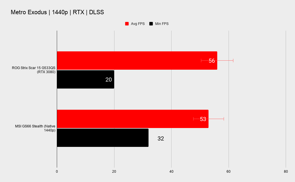 Benchmarks