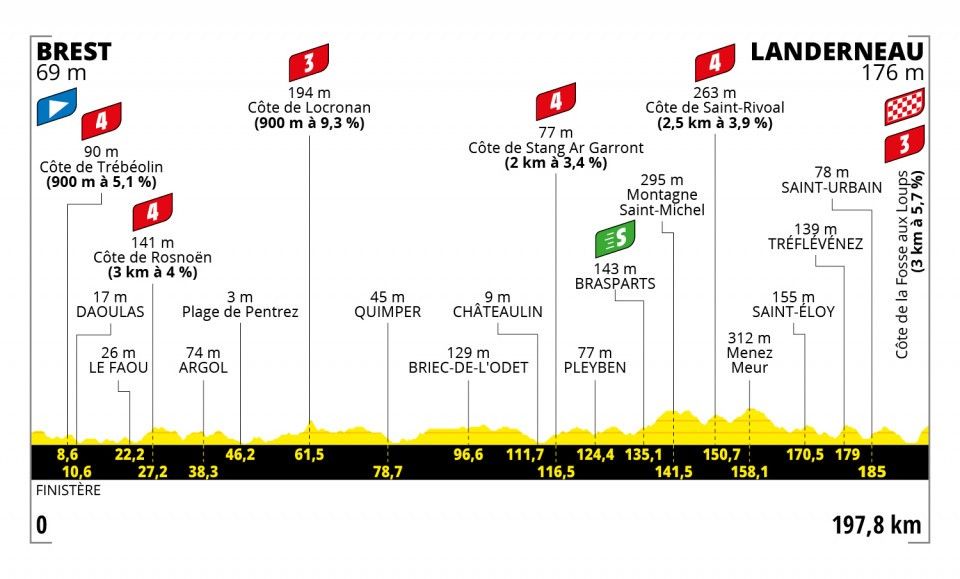 Stage one of the Tour de France 2021