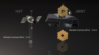 Comparison of the NASA/ESA Hubble Space Telescope and the NASA/ESA/CSA James Webb Space Telescope's respective mirrors.