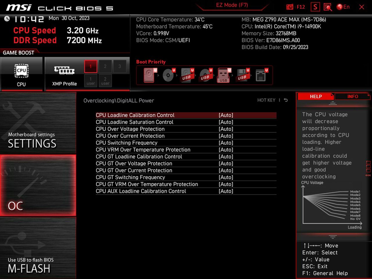 MSI MEG Z790 Ace MAX