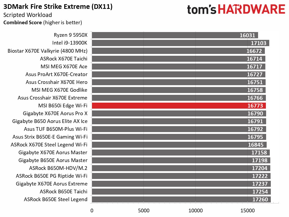 MSI B650I Edge Wi-Fi