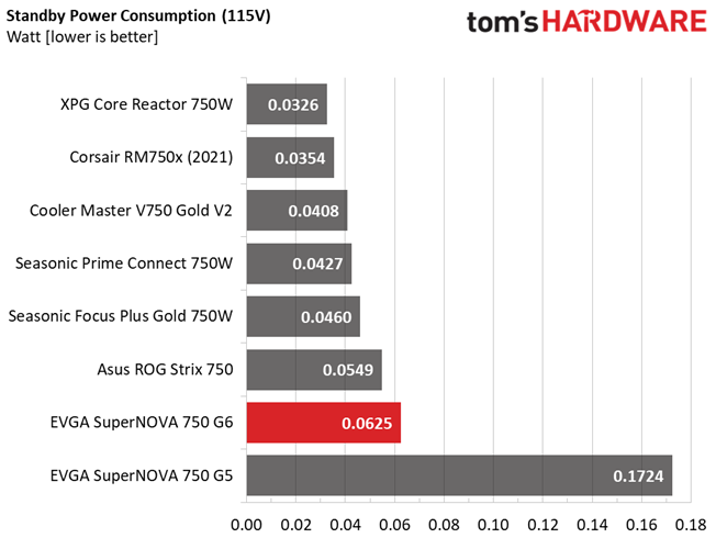 EVGA 750 G6