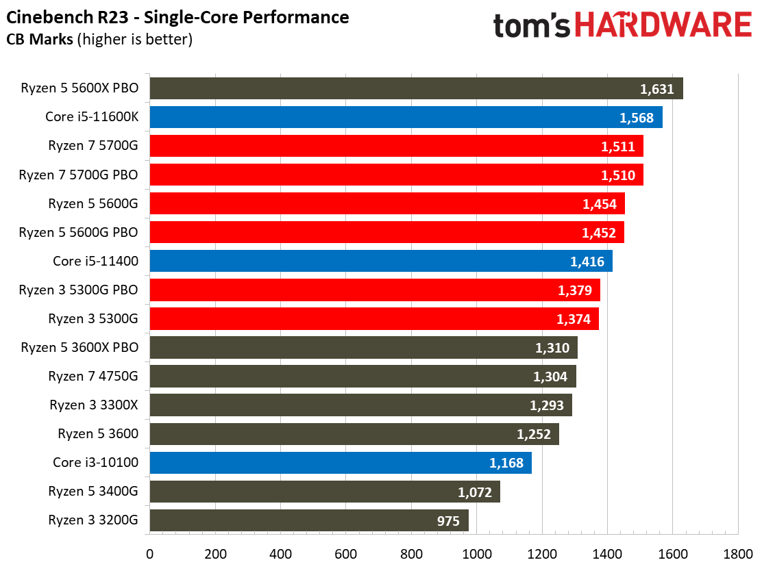 Ryzen 3 5300G