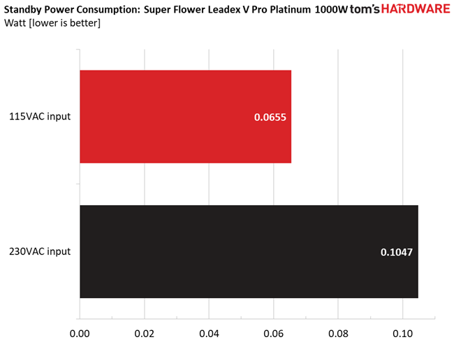 Super Flower Leadex V Platinum PRO White 1000W