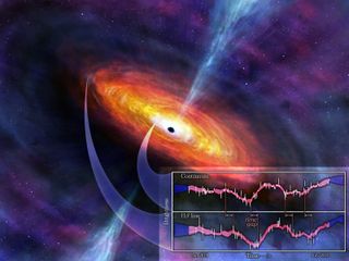Quasar and supermassive black hole