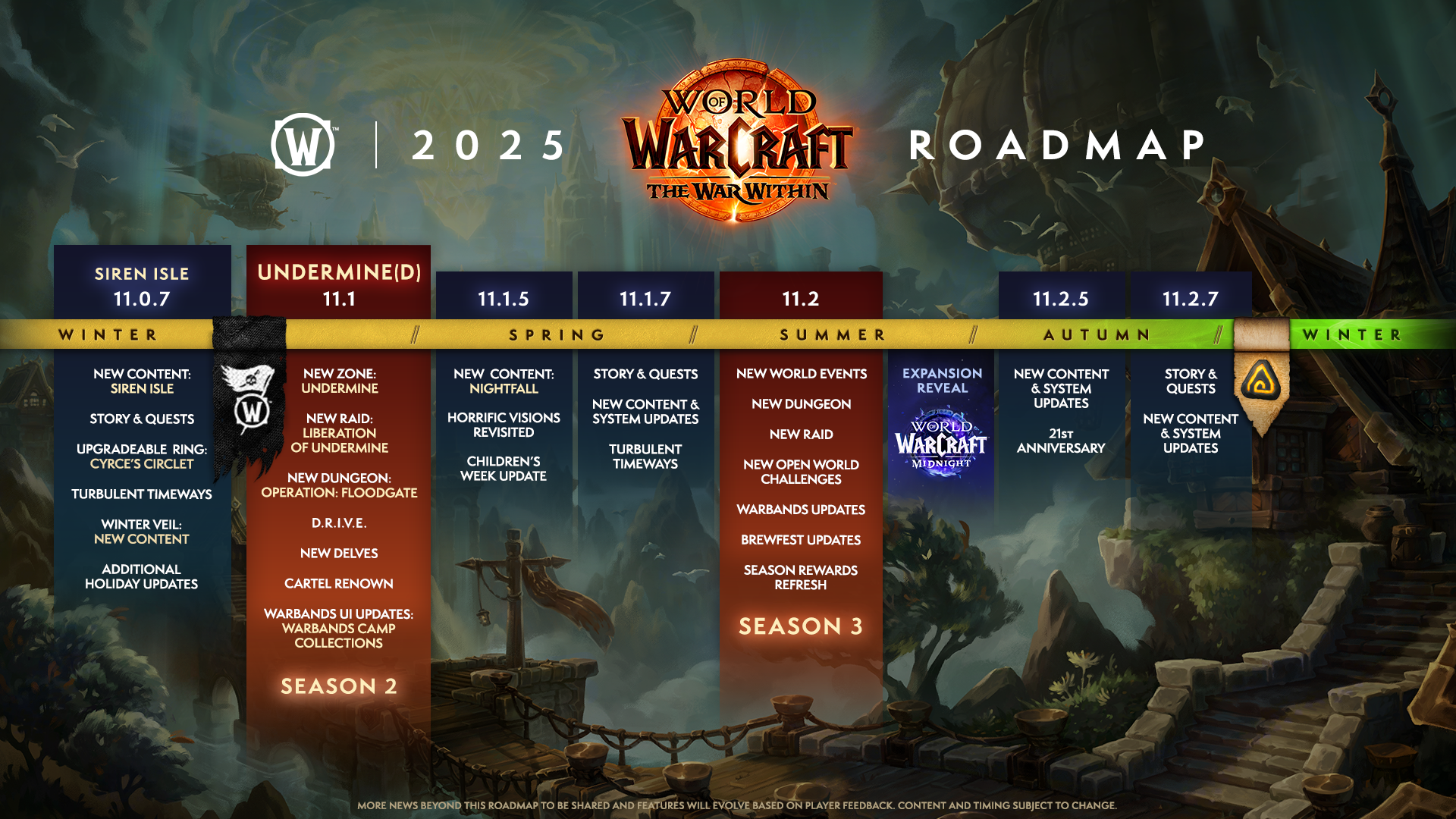 A detailed roadmap for World of Warcraft in 2025 including milestones for major patches and events