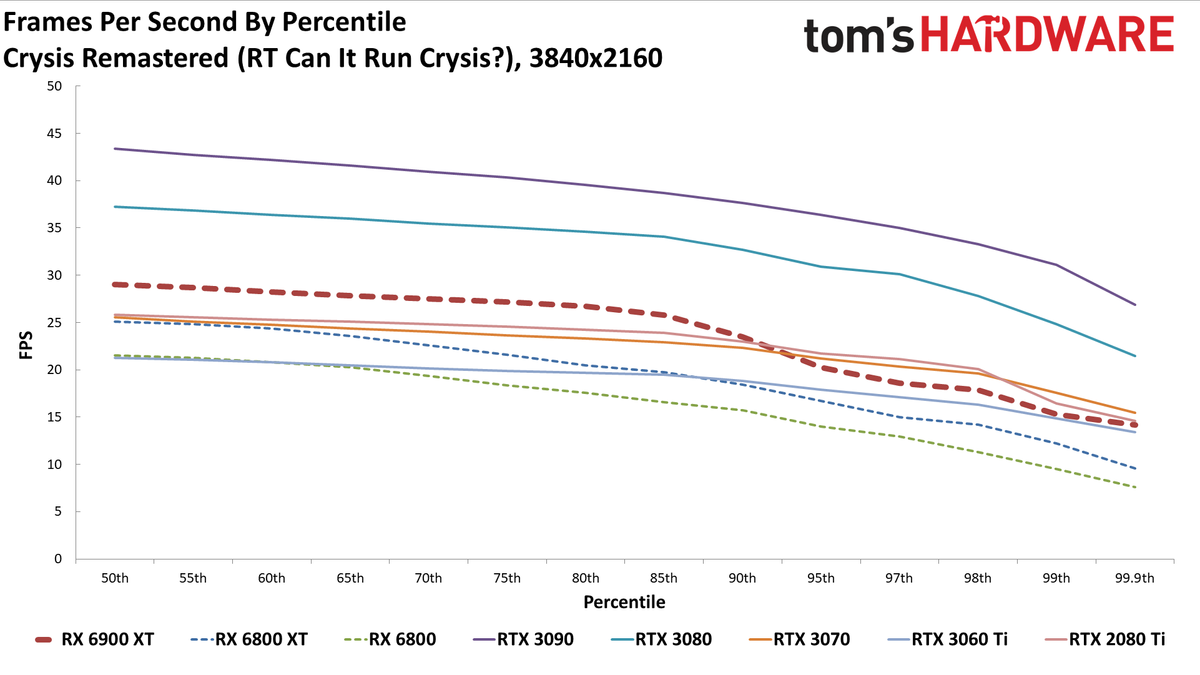 AMD Radeon RX 6900 XT