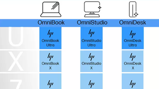 Partial crop of HP's OmniBook portfolio.