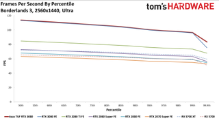 Asus GeForce RTX 3080 TUF Gaming OC