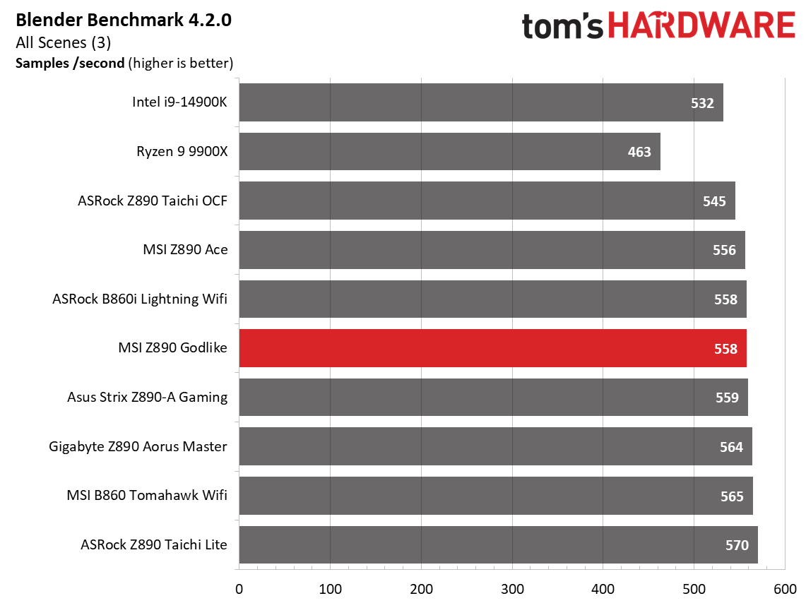 MSI Z890 Godlike