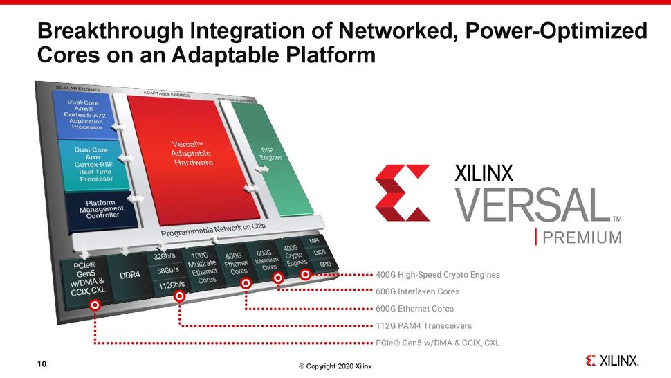 Xilinx Unveils 7nm Versal Premium 123TB/s Bandwidth, PCIe 5.0, CXL